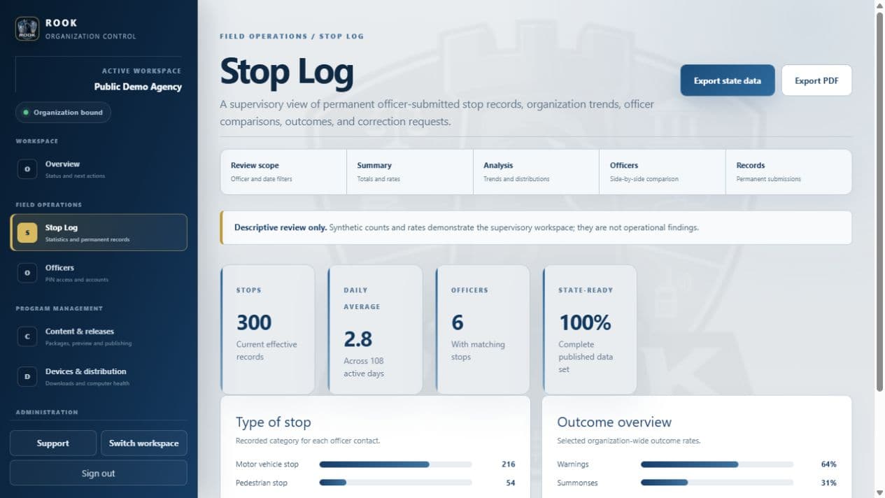 ROOK administrator Citizen Encounter Log using synthetic demonstration data, with export actions, summary measures, stop-type distribution, and outcome rates